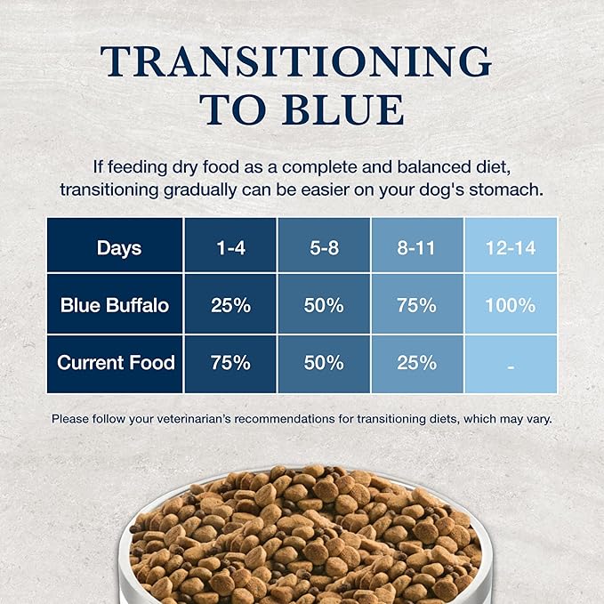 Blue Buffalo Natural Veterinary Diet W+M Dry Dog Food, Weight Management + Mobility Formula, Veterinarian Prescription Required, Salmon, 22-lb Bag
