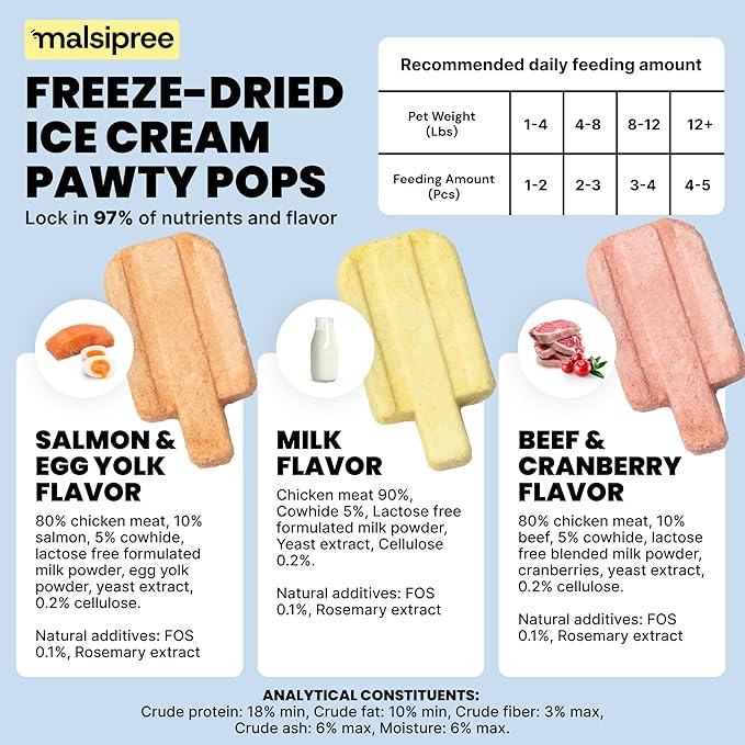 MalsiPree Dog Birthday Treats - Freeze Dried Puppy Ice Cream & Canine Popsicle - Healthy Pet Gift & Party Favors - Grain Free Dessert & Cake Alternative - Salmon, Beef & Chicken - 15 Count