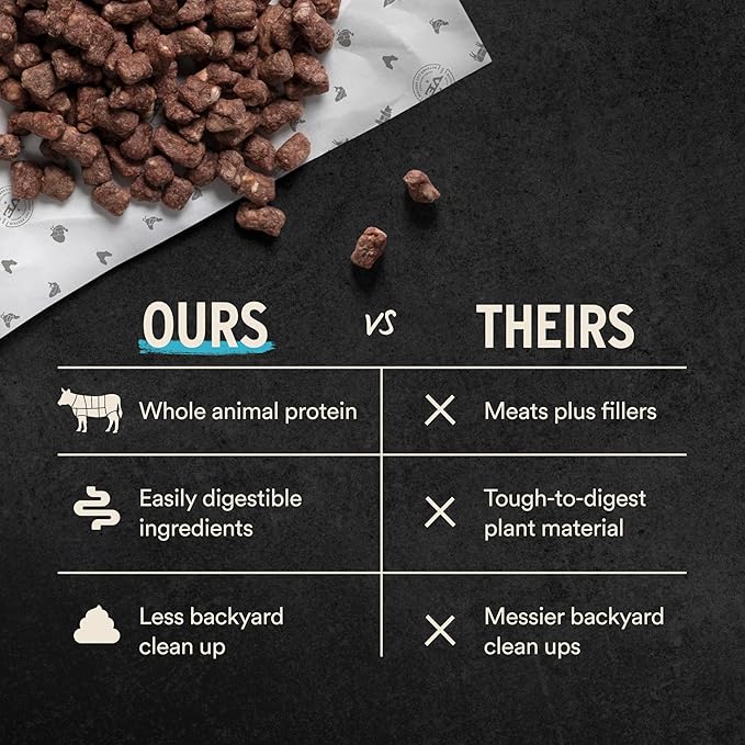 Vital Essentials Freeze Dried Dog Food, Raw Chicken Crunchy Mini Nibs | Complete Meal or Topper | 96% Chicken, Organs & Bone | Limited Ingredient, High Protein, Grain Free Dry Dog Food | 14 oz Bag