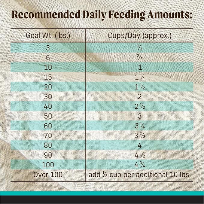 Merrick Backcountry Grain Free Dry Adult Dog Food, Kibble With Freeze Dried Raw Pieces, Game Bird Recipe - 4.0 lb. Bag