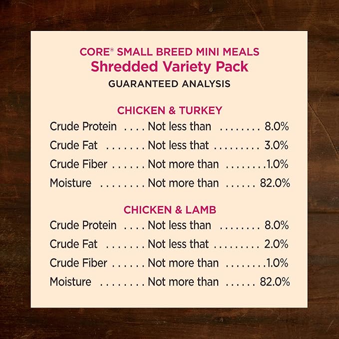 Wellness CORE Natural Grain Free Mini Meals Shredded Variety Pack, 3-Ounce (Pack of 12)