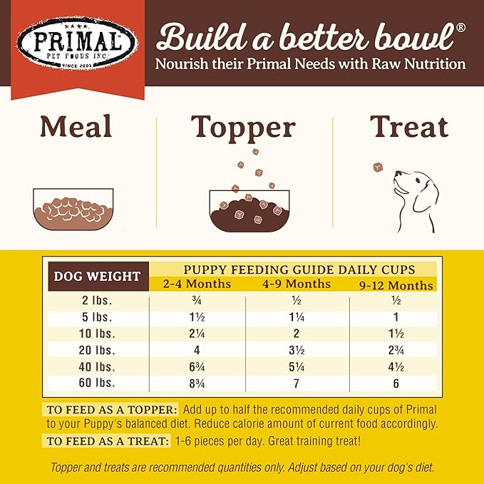 Primal Freeze Dried Puppy Dog Food, Pronto Mini Nuggets; Scoop & Serve, Complete & Balanced Meal; Also Use As Topper or Treat; Premium, Healthy, Grain Free, High Protein Raw Dog Food (25 oz)