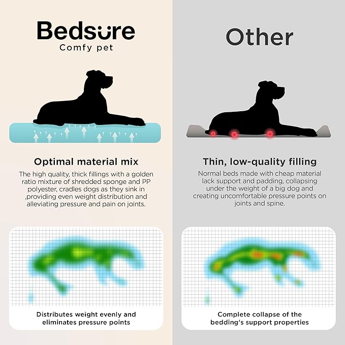 Bedsure SupportMax™ XL Orthopedic Dog Beds Large Sized Dog - As Seen on TV Extra Thick Supportive Dogs Couch with Waterproof Washable Cover, Extra Large Comfort Pet Sofa with Soft Sherpa, Beige