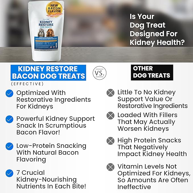 Kidney Restore Bacon Flavor Dog Treats: Low Protein Dog Treats for Kidney Function Renal Friendly Low Protein 2-Pack