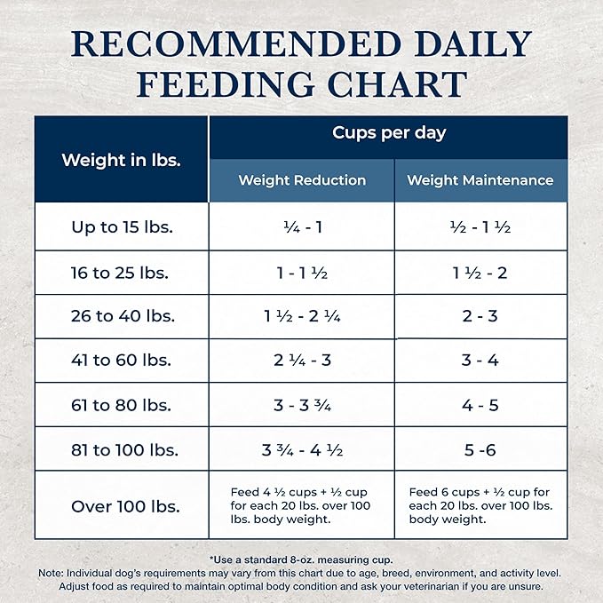 Blue Buffalo Natural Veterinary Diet W+M Weight Management + Mobility Support Dry Dog Food, Veterinarian Prescription Required, Salmon, 6-lb. Bag