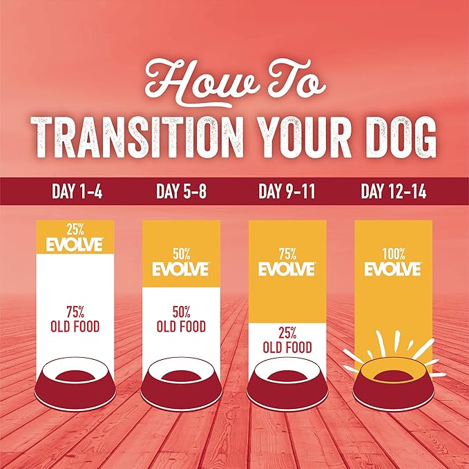 Evolve Pet Food Classics Deboned Beef, Barley and Bison Recipe Dog Food, 3.5-pounds