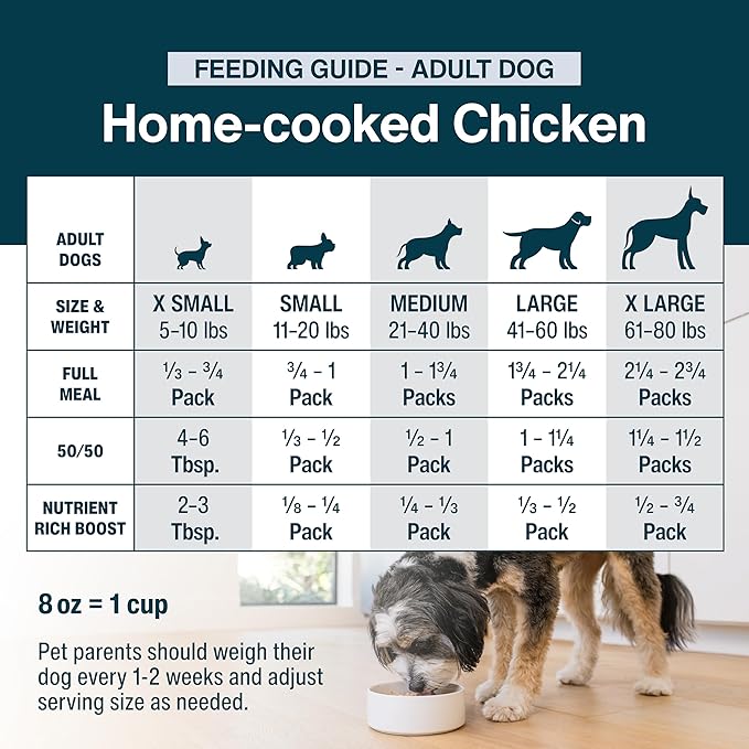 JustFoodForDogs JustFresh Wet Dog Food, Fresh Pet Meals and Toppers with No Preservatives, Resealable Package, Human Grade, Home-Cooked Chicken, 12 oz - 7 Pack