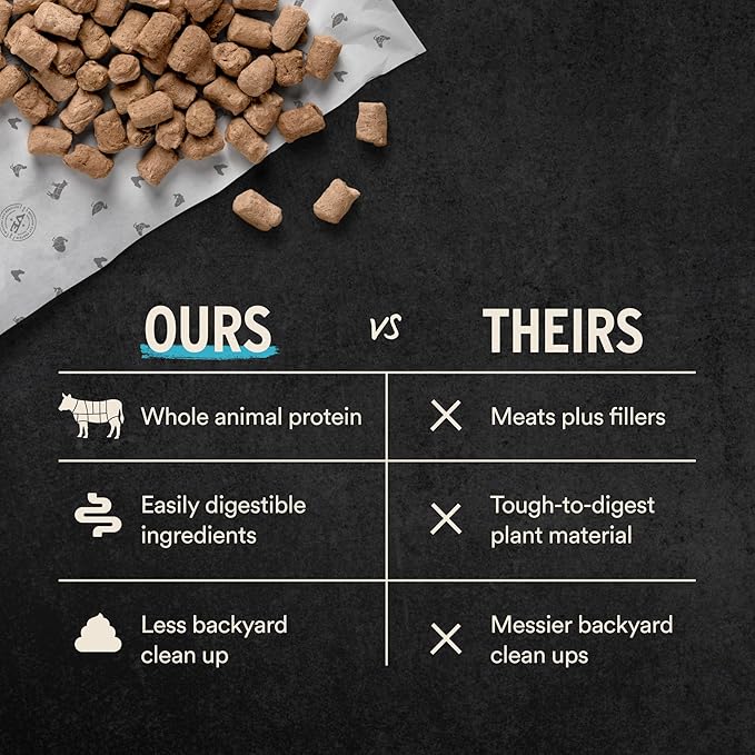 Vital Essentials Freeze Dried Dog Food, Raw Pork Soft Nibs | Complete Meal or Topper | 99% Pork, Organs & Bone | Limited Ingredient, High Protein, Grain Free Dry Dog Food | 14 oz Bag