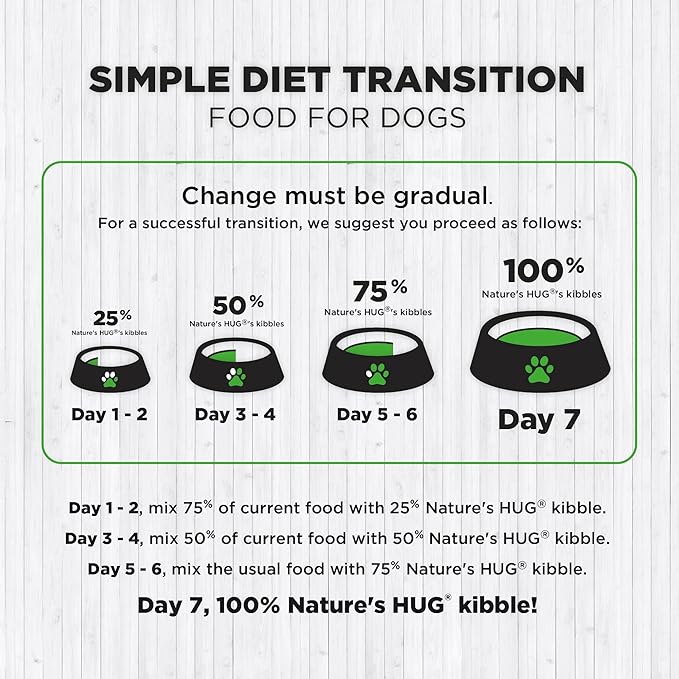 Nature's HUG Hypoallergenic Dry Dog Food for Adult Medium & Large Breeds – Complete & Balanced Nutrition, Sensitive Stomach Support, High-Protein, Grain Free – 20lb