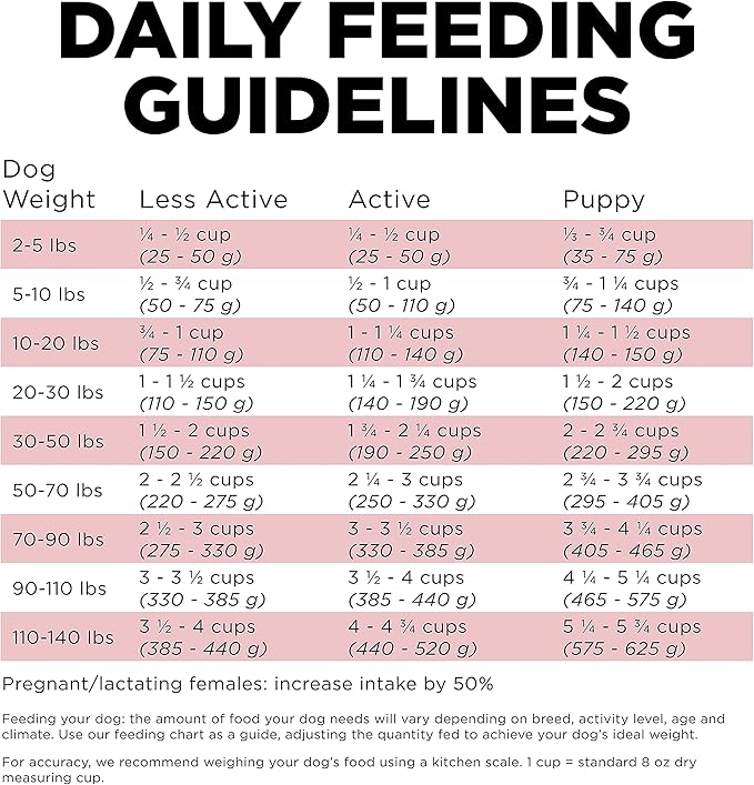 Go! Solutions Sensitivities Limited Ingredient Salmon Grain-Free Dry Dog Food, Chicken-Free Kibble Made by Experts for Sensitive Stomachs & Food Allergies, for Puppies, Adults, & Seniors, 3.5 lb Bag