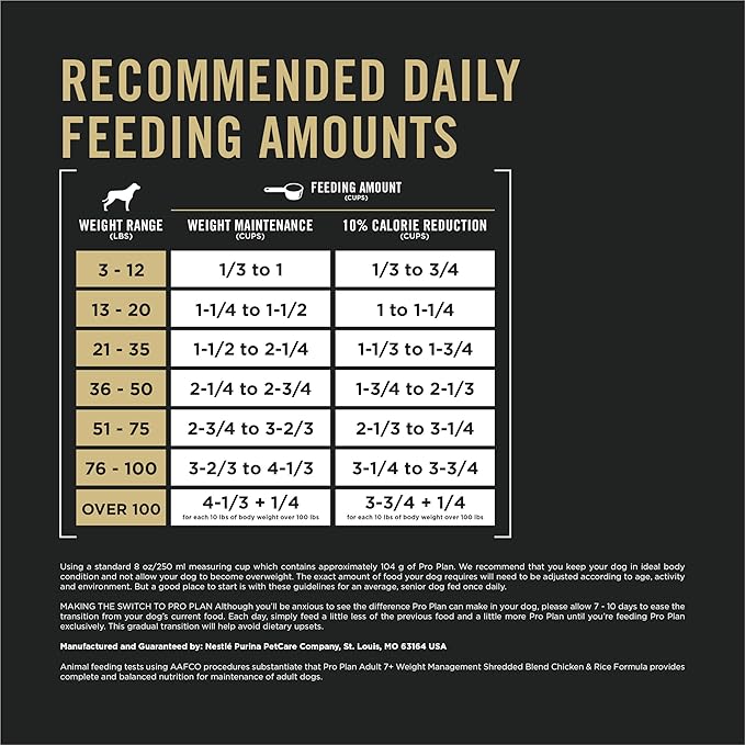 Purina Pro Plan Adult 7 Plus Weight Management Shredded Blend Chicken and Rice Formula Senior Dog Food - 18 lb. Bag