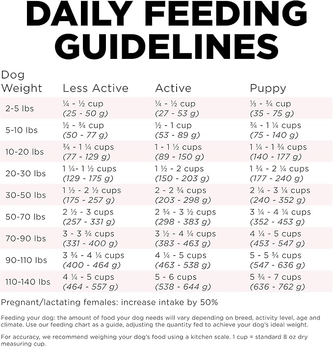 Go! Solutions Sensitivities Limited Ingredient Small Bites Salmon Grain-Free Dry Dog Food, Tiny Kibble for Little Breeds, Chicken-Free for Sensitive Stomachs, for Puppies, Adults, Seniors, 6 lb Bag