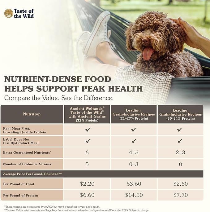 Taste of The Wild Ancient Wetlands Canine Recipe with Roasted Fowl and Ancient Grains 5lb