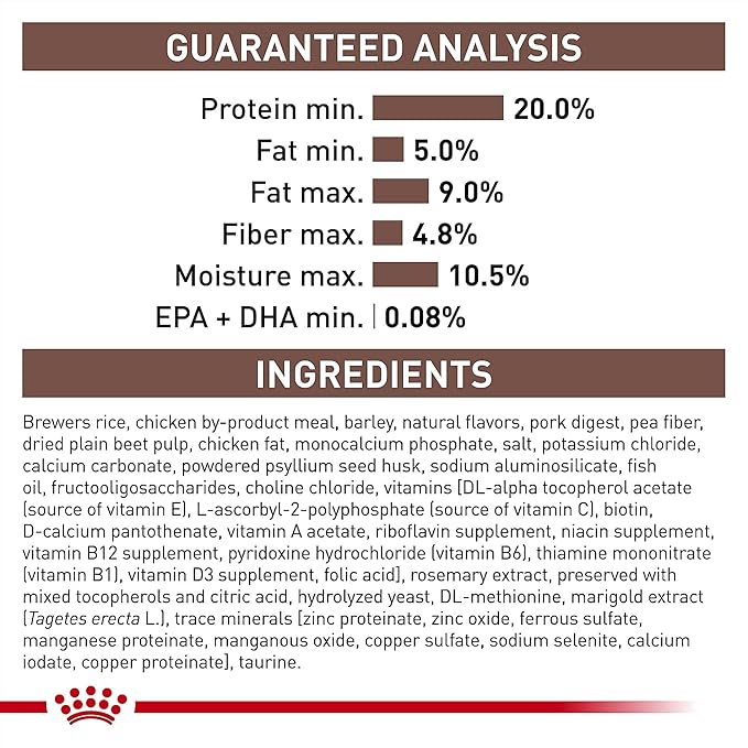 Royal Canin Veterinary Diet Canine Gastrointestinal Low Fat Adult Dry Dog Food, 1.5 lb Bag