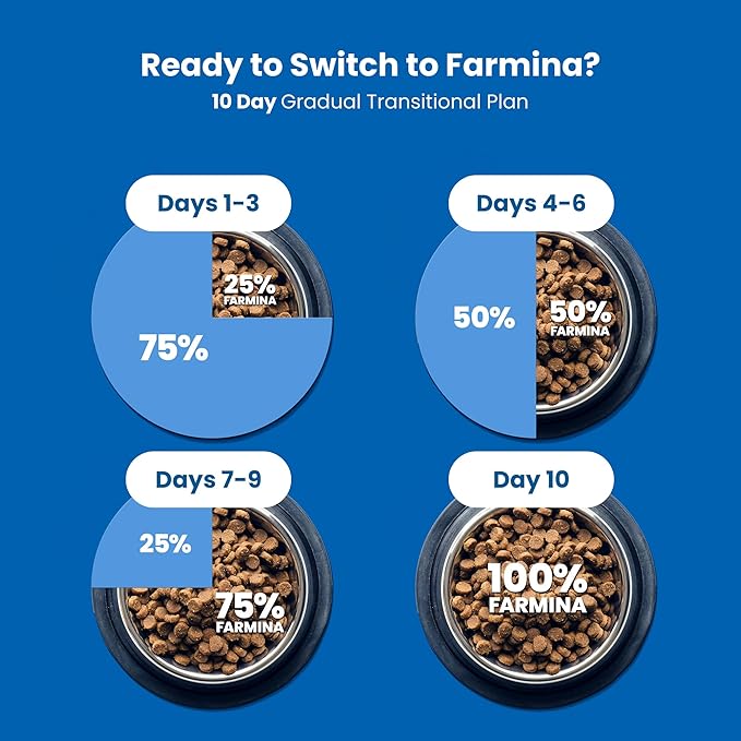 Farmina Natural & Delicious Grain-Free Chicken, Pumpkin and Pomegranate Dry Medium and Maxi Breed Dog Food 5.5 Pounds