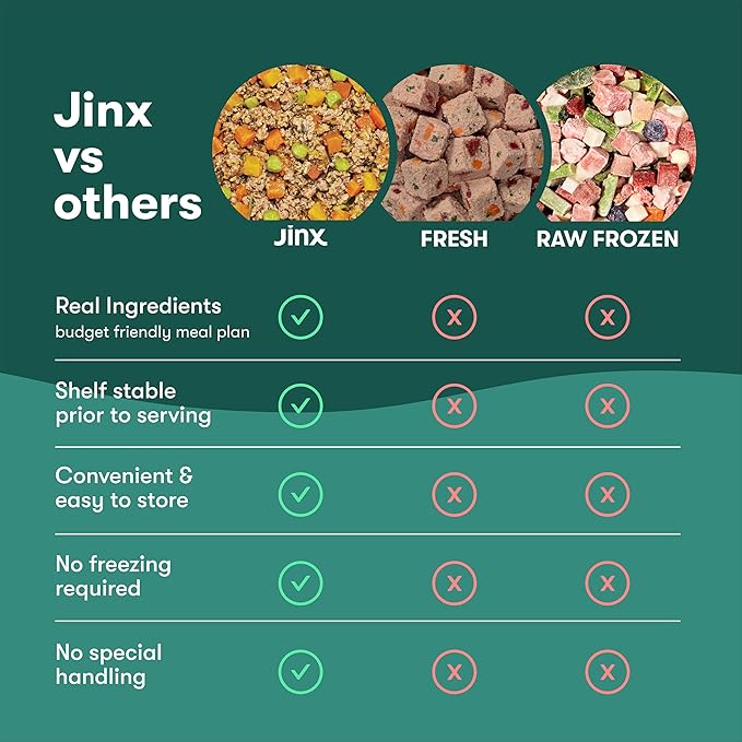 Jinx Wet Dog Food Pouches, Meal or Dog Food Topper Mix with Dry Dog Food, Made with Real Lamb & Duck, Bone Broth, No Fillers, Puppy, Adult, Senior, 9oz, 6 Pack