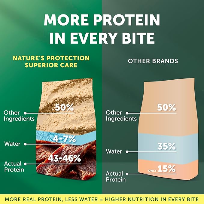 Nature's Protection Grain Free Dry Dog Food for Small Breed - High Protein Tear Stain Diet for Adult Dogs with Light Fur - Small Bites Kibble (Superior Care - Lamb, 3.3 lb)