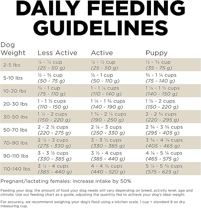 Go! Solutions Sensitivities Limited Ingredient Duck Grain-Free Dry Dog Food, Chicken-Free Kibble Made by Experts for Sensitive Stomachs & Food Allergies, for Puppies, Adults, & Seniors, 12 lb Bag