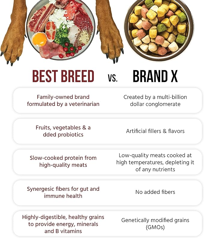 Best Breed Dr. Gary's Countryside Recipe Slow-Cooked in USA, Natural Dry Dog Food for All Breeds and Sizes, 26lbs.