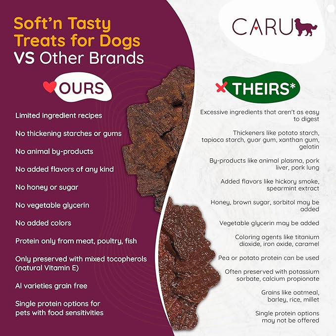 Caru - Soft n’ Tasty Baked Bites - Chicken Bites Dog Treats - Flavorful Training Treats - 4 oz Bags - Pack of 3