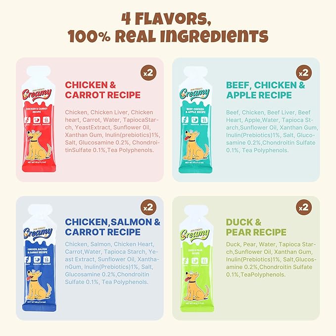 M-PETS Variety Pack Lickable Dog Treats,4 Flavors Soft Healthy Dog Snacks in Squeeze Tubes for Puppies & Seniors,Reward Training or Food Topper,Low-Calorie Puree for Joint & Digestive Support – 8 Pack