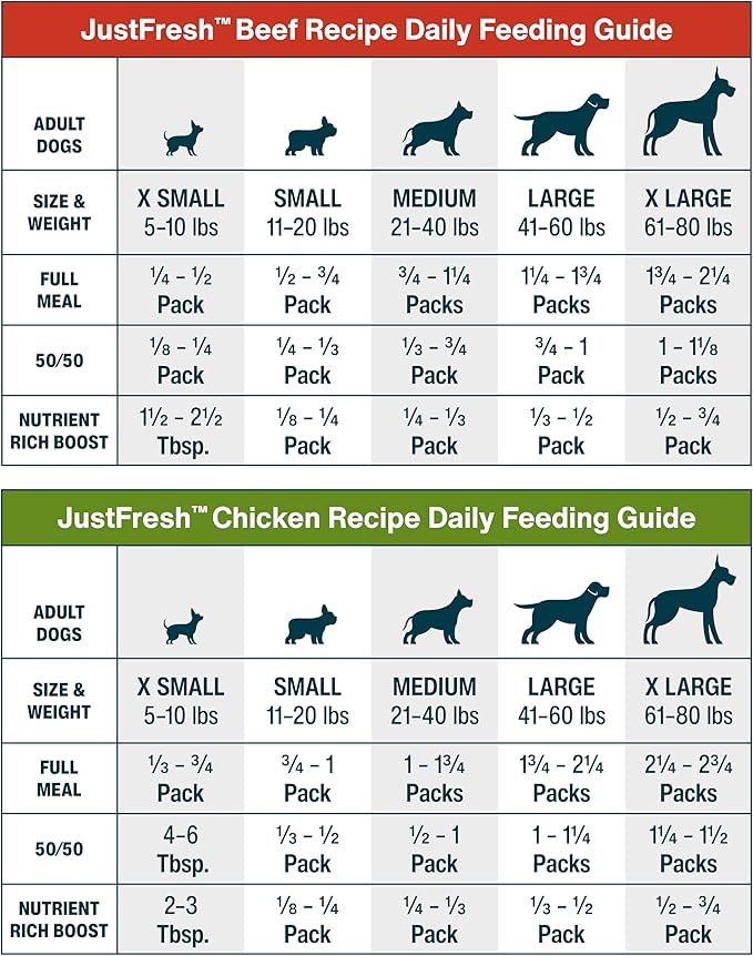 JustFoodForDogs JustFresh Wet Dog Food, Fresh Pet Meals and Toppers with No Preservatives, Resealable Package, Human Grade, Home-Cooked Beef & Chicken, 12 oz - 8 Pack