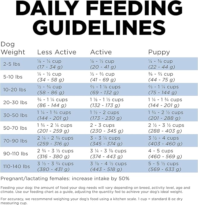 Go! Solutions Skin + Coat Care Chicken Dry Dog Food with Grains, Healthy Kibble with Omega-3s & 6s for Soft, Shiny Fur, for Puppies, Adults, & Seniors, 3.5 lb Bag