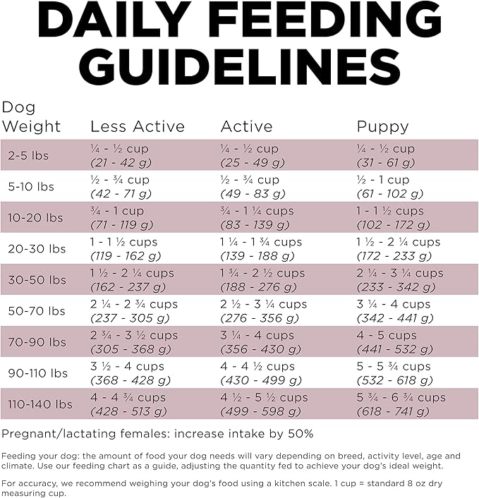 Go! Solutions Sensitivities Limited Ingredient Lamb Grain-Free Dry Dog Food, Chicken-Free Kibble Made by Experts for Sensitive Stomachs & Food Allergies, for Puppies, Adults, & Seniors, 22 lb Bag