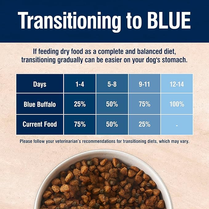 Blue Buffalo True Solutions Mobility Care Natural Dry Dog Food for Adult Dogs, Chicken, 24-lb. Bag