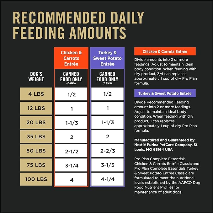 Purina Pro Plan Wet Dog Food Grain Free Complete Essentials Variety Pack, Chicken and Carrots and Turkey and Sweet Potato Entrees - (Pack of 12) 13 oz. Cans