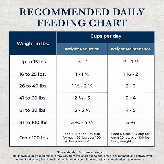Blue Buffalo Natural Veterinary Diet W+M Dry Dog Food, Weight Management + Mobility Formula, Veterinarian Prescription Required, Salmon, 22-lb Bag