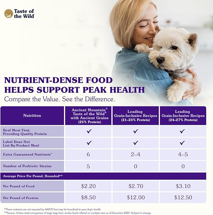 Taste of The Wild with Ancient Grains Ancient Mountain Canine Recipe with Roasted Lamb Dry Dog Food, Made with High Protein from Real Lamb and Guaranteed Nutrients and Probiotics 28lb