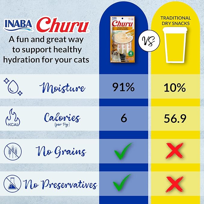 INABA Churu Cat Treats, Grain-Free, Lickable, Squeezable Creamy Purée Cat Treat/Topper, 60 Servings, Chicken Variety Box