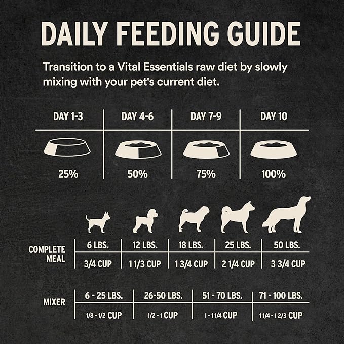 Vital Essentials Freeze Dried Dog Food, Raw Chicken Crunchy Mini Nibs | Complete Meal or Topper | 96% Chicken, Organs & Bone | Limited Ingredient, High Protein, Grain Free Dry Dog Food | 5.5 oz Bag