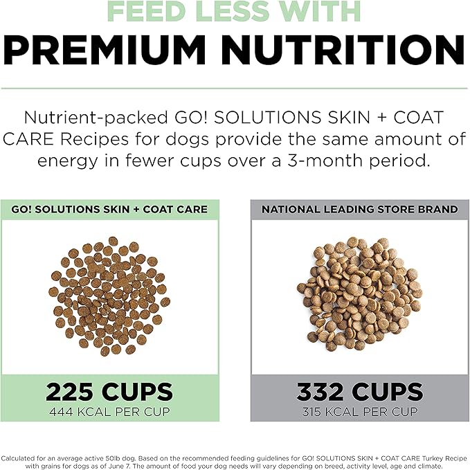 Go! Solutions Skin + Coat Care Turkey Dry Dog Food with Grains, Chicken-Free, Healthy Kibble with Omega-3s & 6s for Soft, Shiny Fur, for Puppies, Adults, & Seniors, 3.5 lb Bag