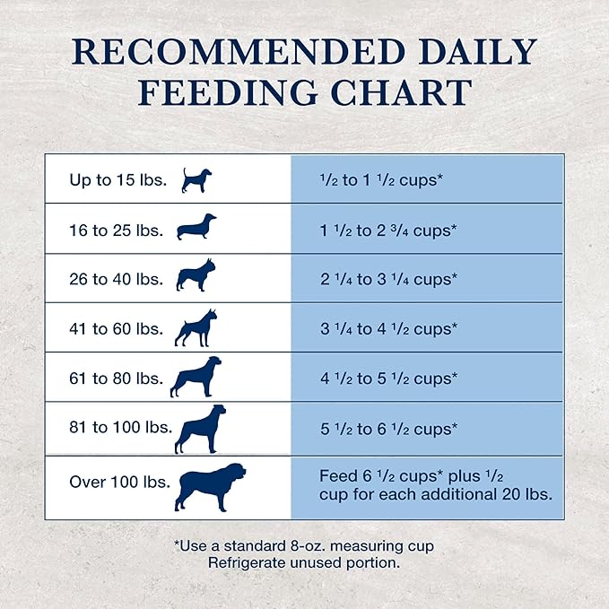 Blue Buffalo Natural Veterinary Diet GI Low Fat Gastrointestinal Support Dry Dog Food, Veterinarian's Prescription Required, Whitefish, 22 lb Bag