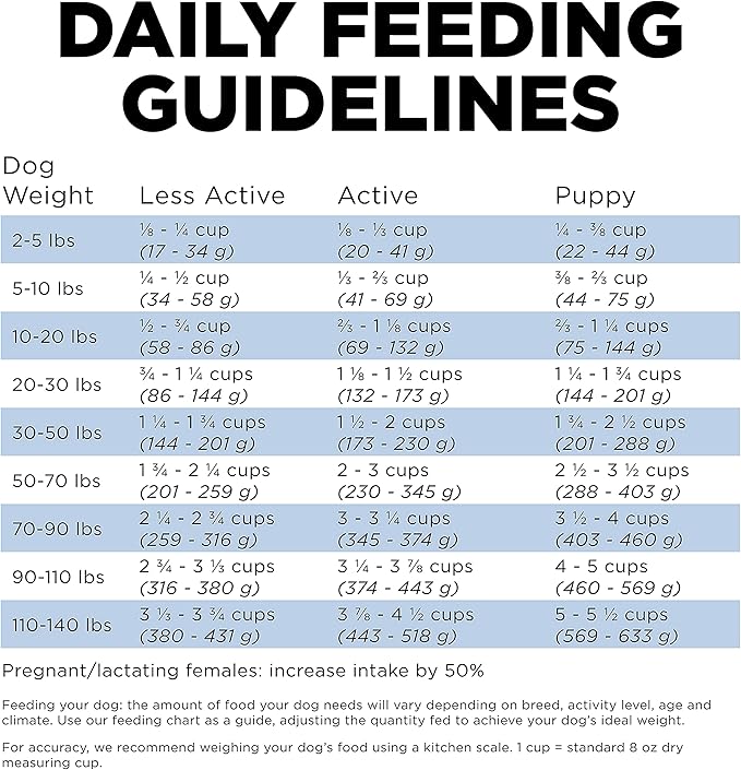 Go! Solutions Skin + Coat Care Chicken Dry Dog Food with Grains, Healthy Kibble with Omega-3s & 6s for Soft, Shiny Fur, for Puppies, Adults, & Seniors, 22 lb Bag