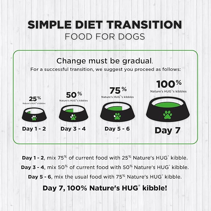 Nature's HUG Hypoallergenic Dry Dog Food for Puppy Toy & Small Breeds – Complete & Balanced Nutrition, Sensitive Stomach Support, High-Protein, Grain Free – 5lb