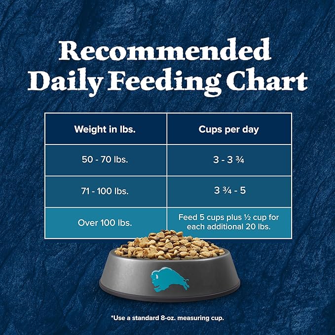 Blue Buffalo Wilderness Rocky Mountain Recipe High-Protein Healthy Weight Adult Dry Dog Food, Made in The USA with Natural Ingredients Plus Wholesome Grains, Red Meat, 22-lb. Bag