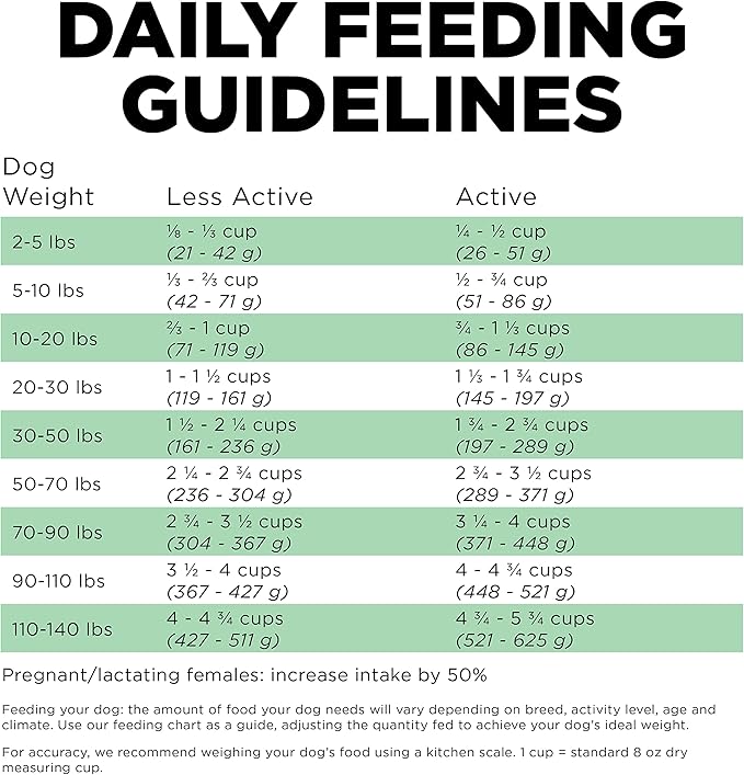 Go! Solutions Sensitivities Limited Ingredient Insect Grain-Free Dry Dog Food, Chicken-Free Kibble Made by Experts for Sensitive Stomachs & Food Allergies, for Puppies, Adults, & Seniors, 22 lb Bag