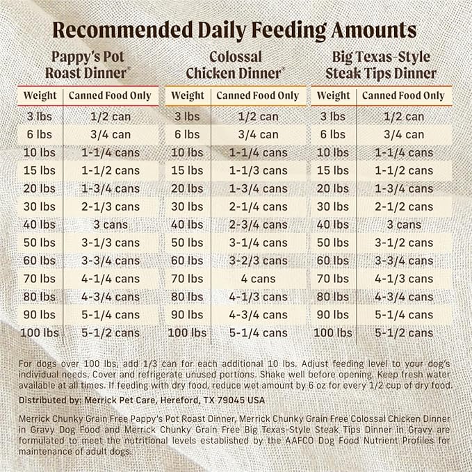 Merrick Chunky Beef and Chicken Recipes Canned Dog Food Variety Pack, Grain-Free Wet Dog Food,12.7 oz Cans
