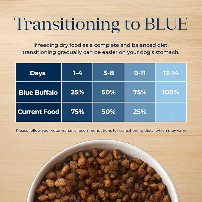 Blue Buffalo Basics Senior Dry Dog Food, Skin & Stomach Care, Limited Ingredient Diet, Turkey Recipe, 24-lb Bag