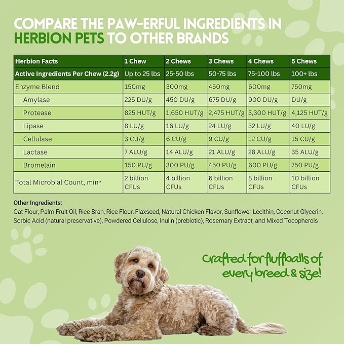 Herbion Pets Digestive Support Chews with Probiotics & Enzymes, 120 Soft Chews, with Daily Digestive Enzymes, for Improved Gut Health, Minimum 2 Billion CFUs, Made in USA for Dogs 12 Weeks+, Pack 1