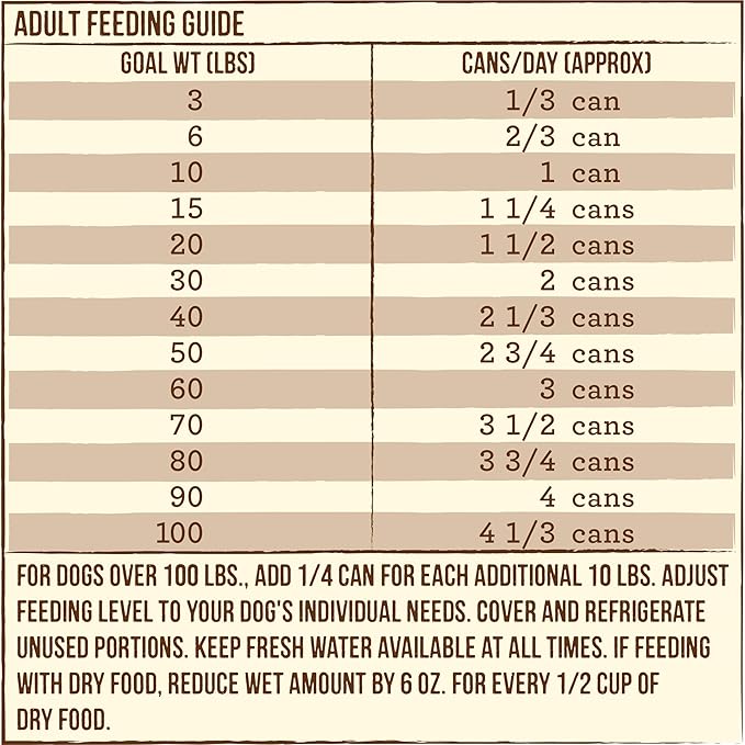 Merrick Limited Ingredient Diet Healthy Grains Canned Wet Dog Food Chicken & Brown Rice Recipe for Adult Dogs, 12.7 oz Can