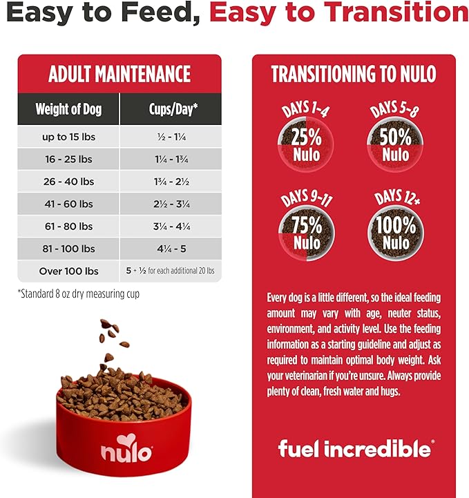 Nulo FreeStyle Adult Trim Dry Dog Food - High Protein Grain Free Dog Food for Healthy Weight Management, Natural Kibble with Probiotics, L-Carnitine and Fiber for Small, Medium, Large Breeds, 26lb