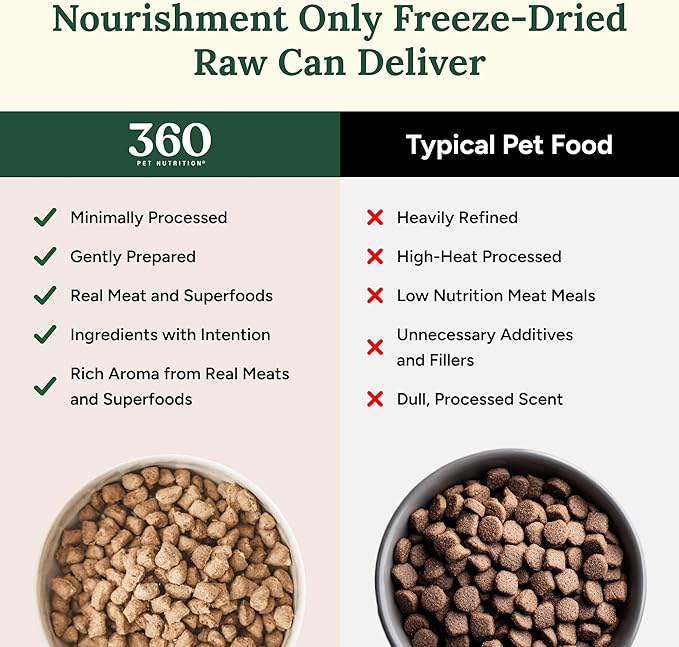 360 Pet Nutrition Freeze-Dried Raw Dog Food – Beef Recipe with Liver & Organs, High Protein with Omega-3s, Fruits, Veggies & Superfoods, Grain-Free, No Filler 4 x 16 oz Made in USA
