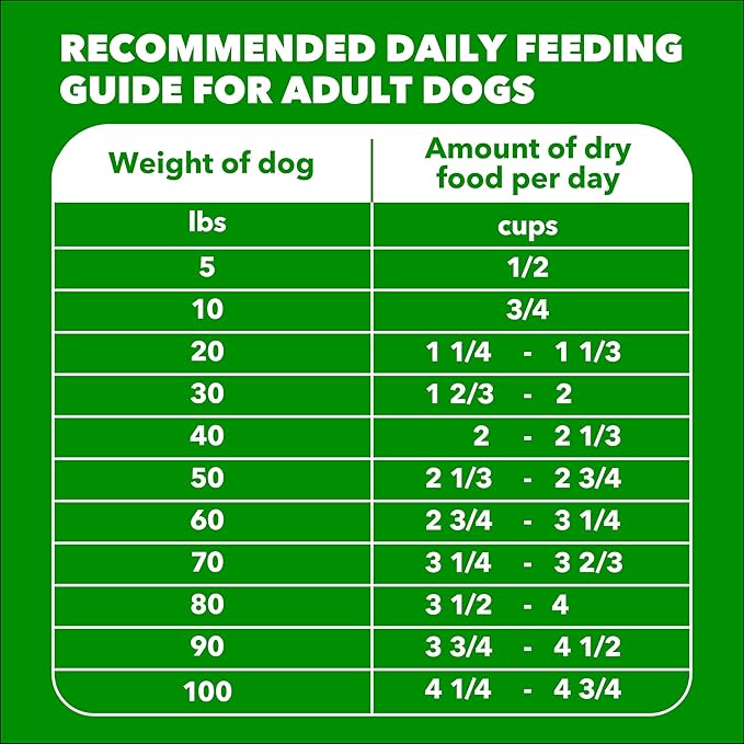 IAMS Proactive Health Adult Minichunks Dry Dog Food Chicken & Whole Grain Recipe, 38.5 lb. Bag