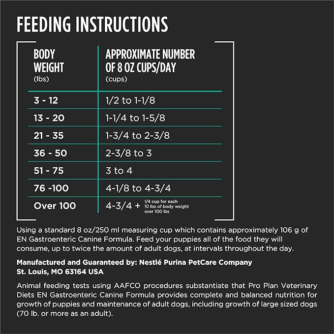 Pro Plan Veterinary Diets Purina EN Gastroenteric Canine Dog Food Dry Formula - 38 lb. Bag