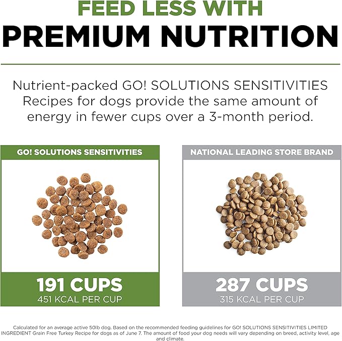 Go! Solutions Sensitivities Limited Ingredient Turkey Grain-Free Dry Dog Food, Chicken-Free Kibble Made by Experts for Sensitive Stomachs & Food Allergies, for Puppies, Adults, & Seniors, 22 lb Bag