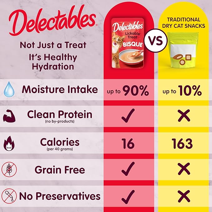 Delectables Lickable Treat Bisque Wet Cat Treat Variety Pack, Food Topper, Hydrating, Grain-Free, No Fillers, No By-Products, No Added Preservatives, 1.4oz Pouch, 30ct